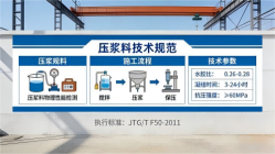 宜阳本地工厂讲解：说一遍公路压浆料和铁路压浆料的区别